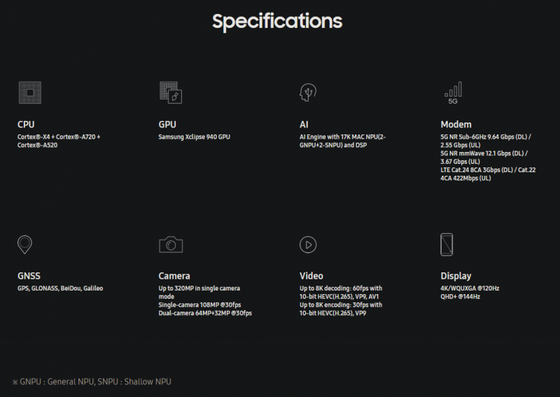 Processor Specifications Image