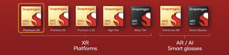 Multi-camera support in Snapdragon XR2+ Gen 2 chipset
