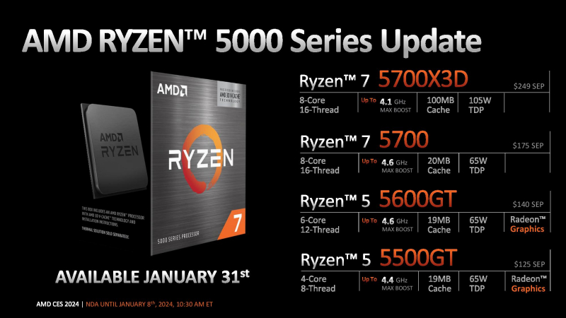 Ryzen 5 5600GT and Ryzen 5 5500GT performance comparison chart