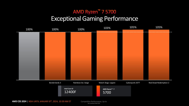 Performance comparison chart of Ryzen 7 5700X3D and Intel Core i5-13600K