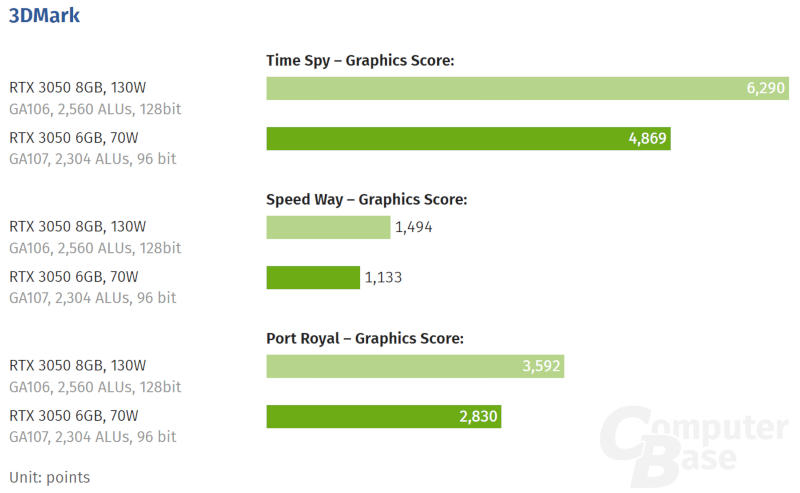 Graphic comparison of NVIDIA graphics cards specs from computerbase.de