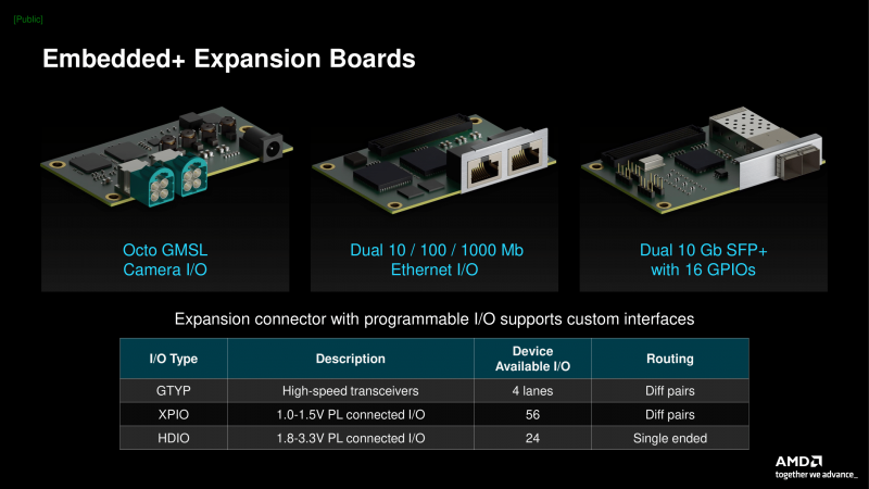 AMD's compact Sapphire Technology VPR-4616-MB platform
