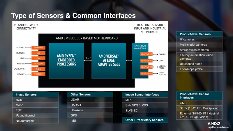 AMD's embedded technology