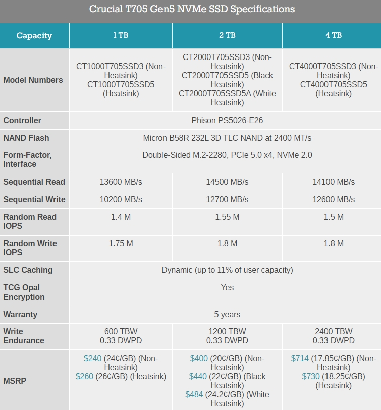 Crucial T705 SSD varieties