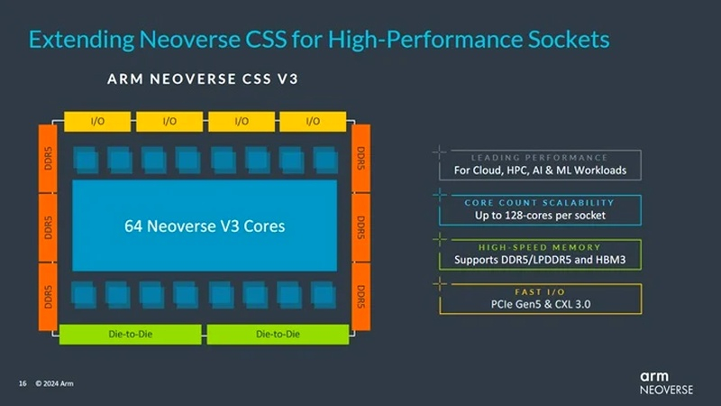 Inside the new CSS V3 chip
