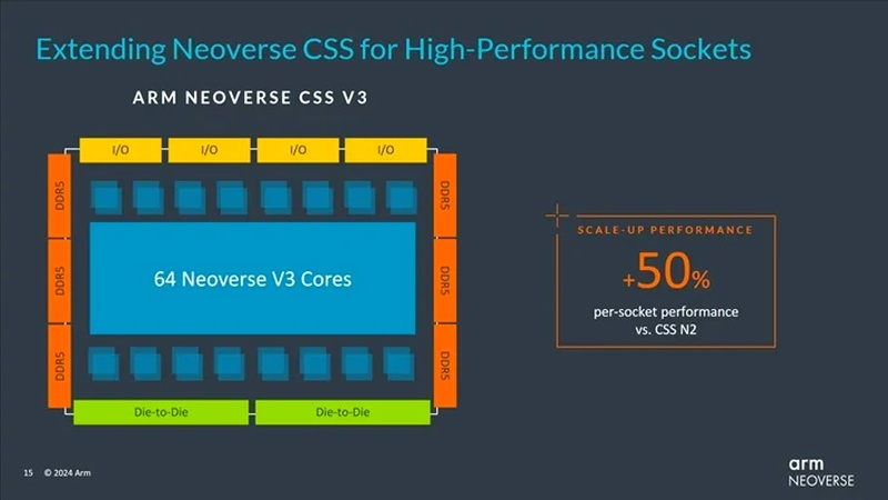 CSS V3 chip overview