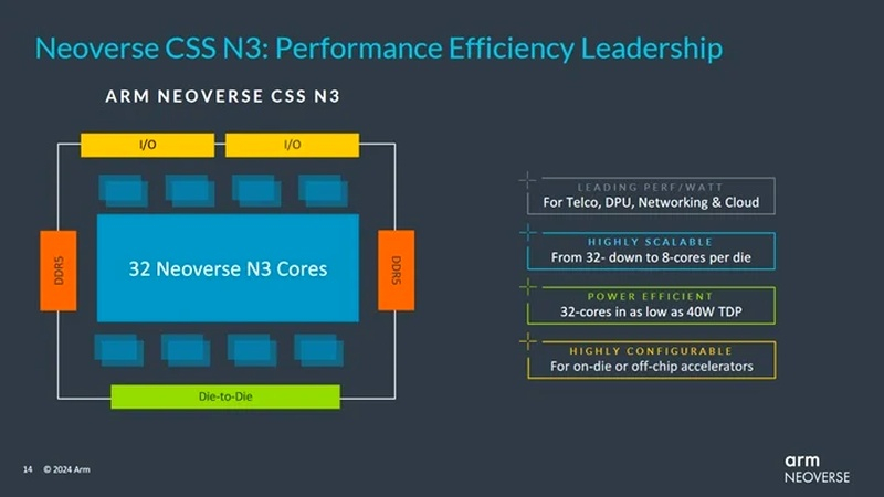 CSS N3 chip specifications