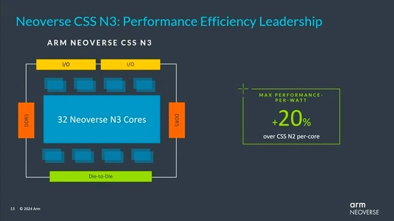 High-performance CSS N3 chip