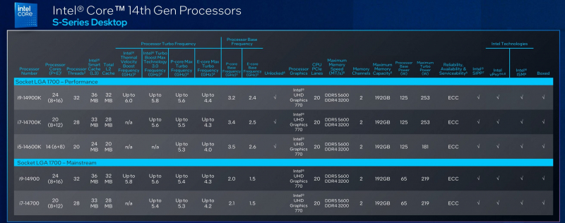 Image of Intel's vPro Desktop Processors