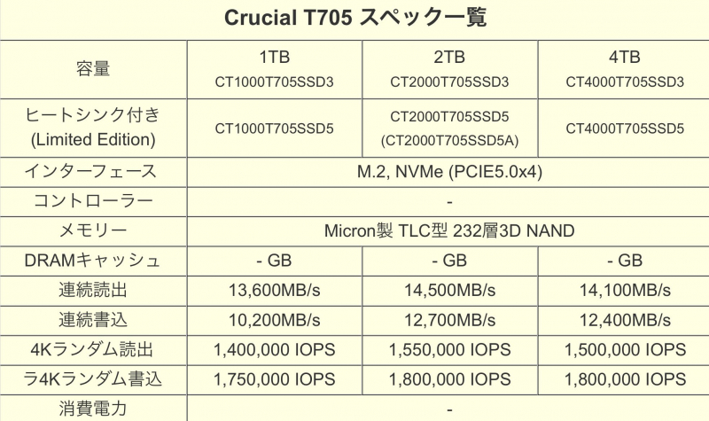 Crucial SSD T705 design schematics