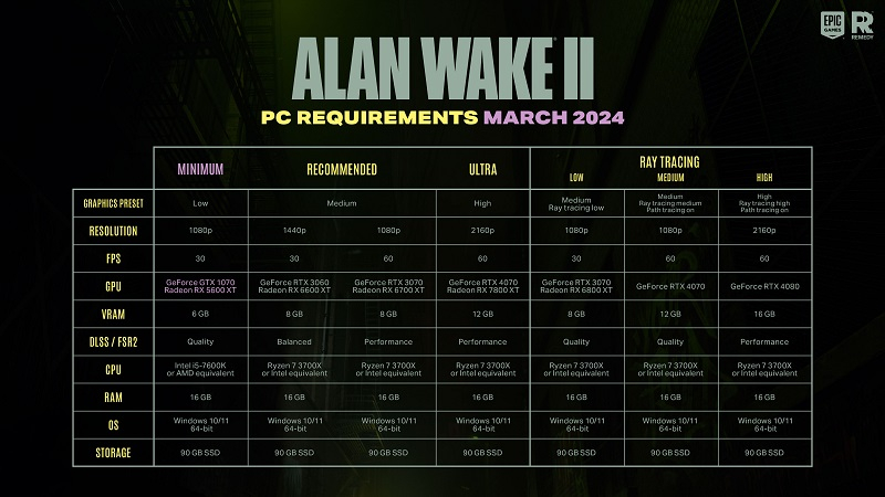 Updated system requirements chart for Alan Wake II from Remedy Entertainment