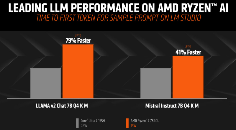 AMD performance comparisons