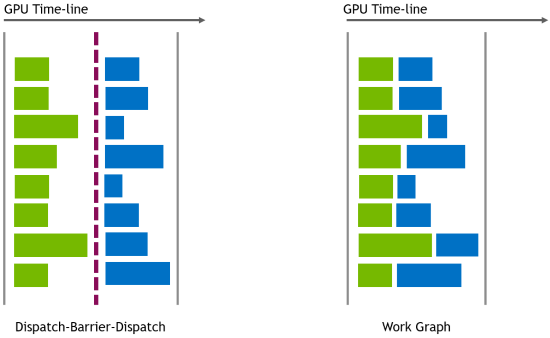 Diagram illustrating Work Graphs Technology