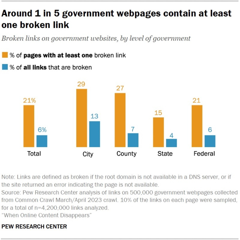 Image source: Pew Research Center