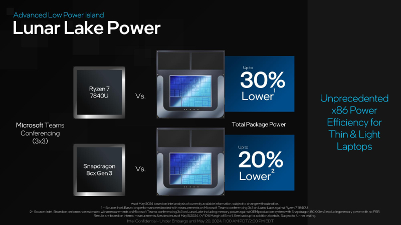 Intel's Lunar Lake processor compared to competitors