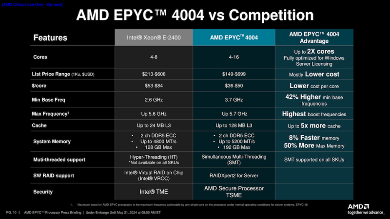 Graphics of AMD's processor