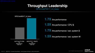 Performance comparison of AMD with Intel