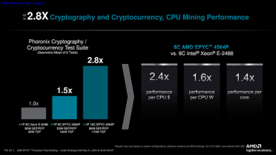 Comparative representation of AMD and Intel processors