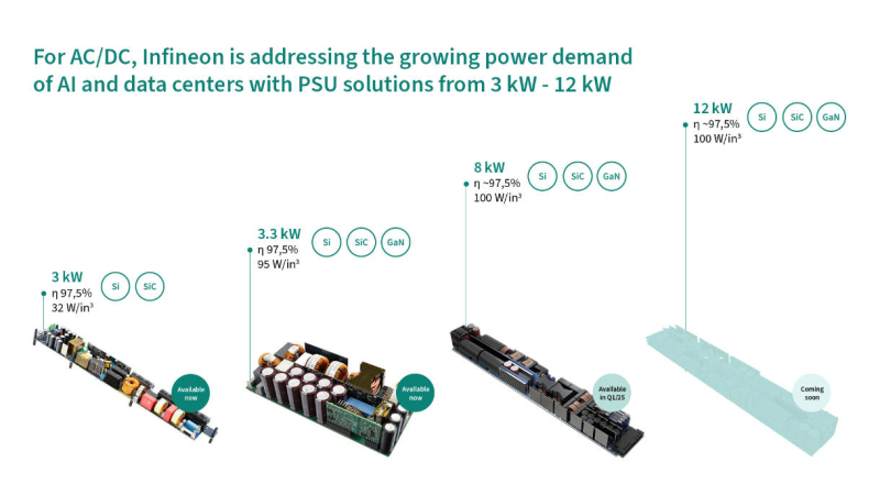 Infineon power supply unit