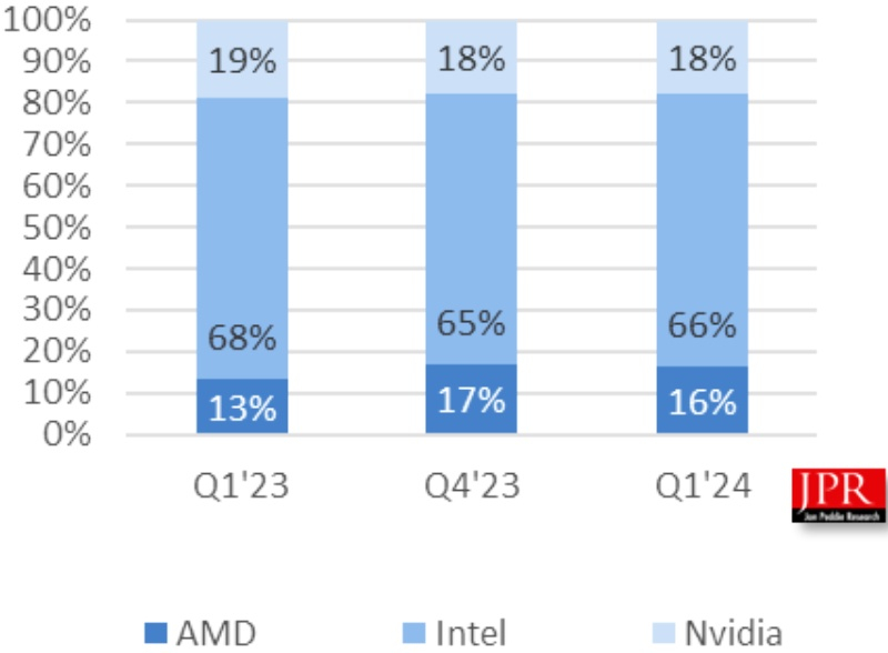Market dynamics of GPU deliveries
