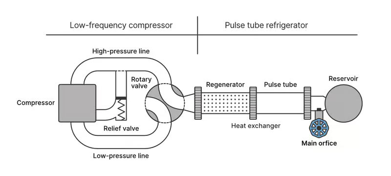 Upgraded setup diagram. Image source: NIST