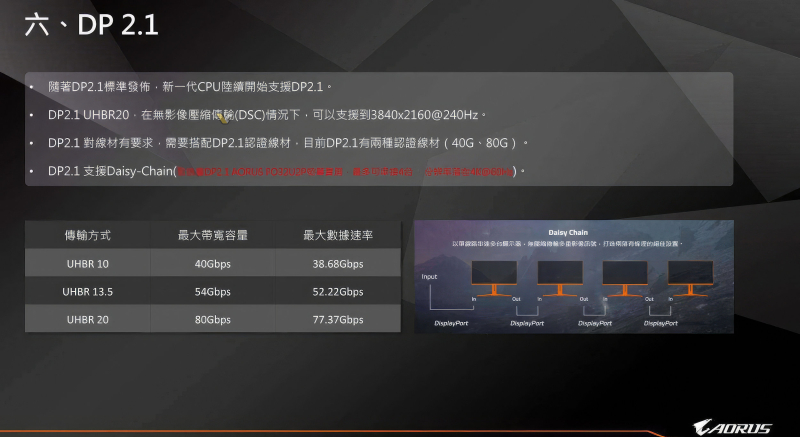 AMD 800 Series Details