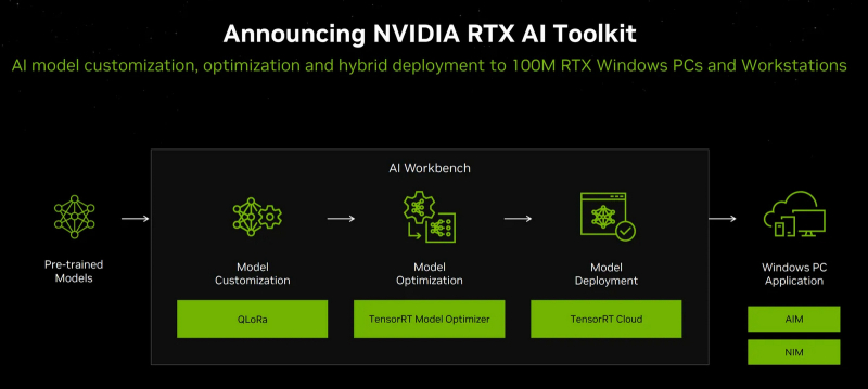 Showcasing Nvidia's new release at Computex