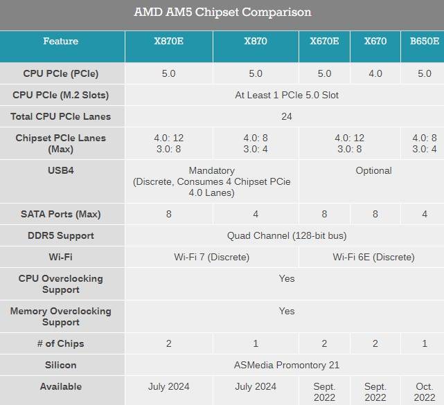Image Source: AnandTech