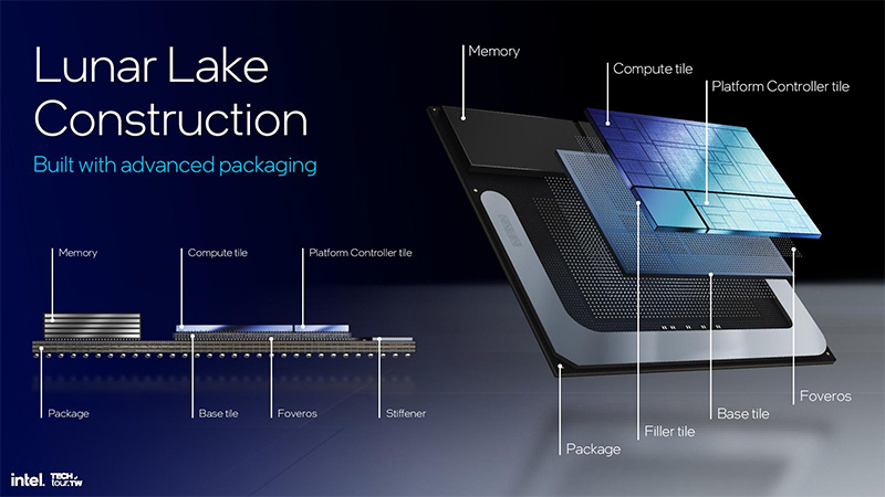 Chiplets in Intel processors