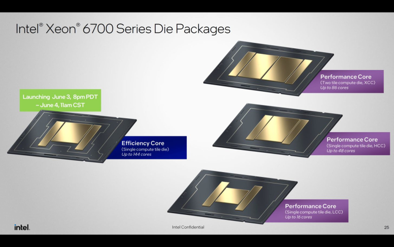 Intel Xeon processor details