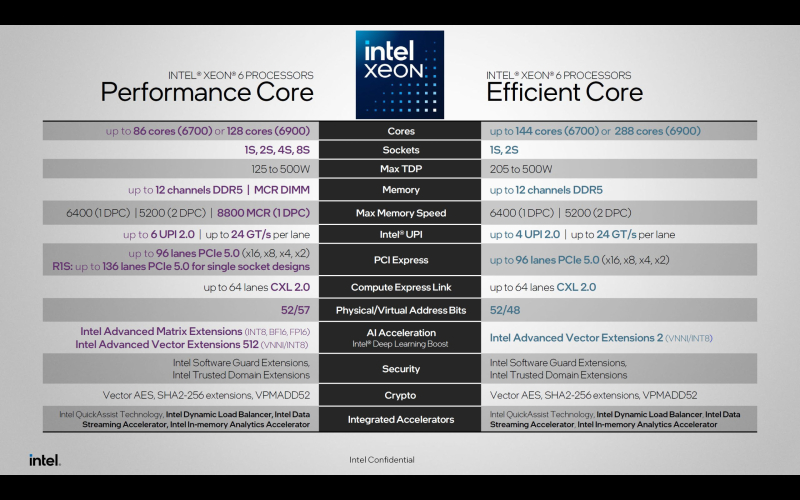 Intel Xeon processor comparison