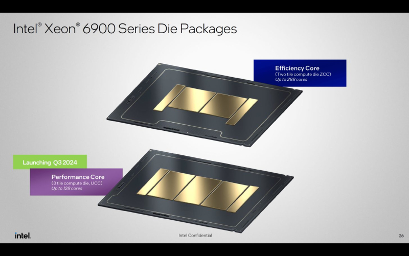 Intel Xeon processors' architecture