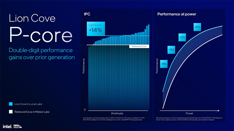 Performance comparison of Lion Cove