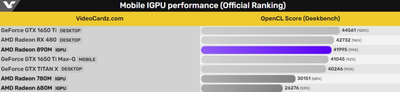 ASUS ProArt A16 laptop Testing