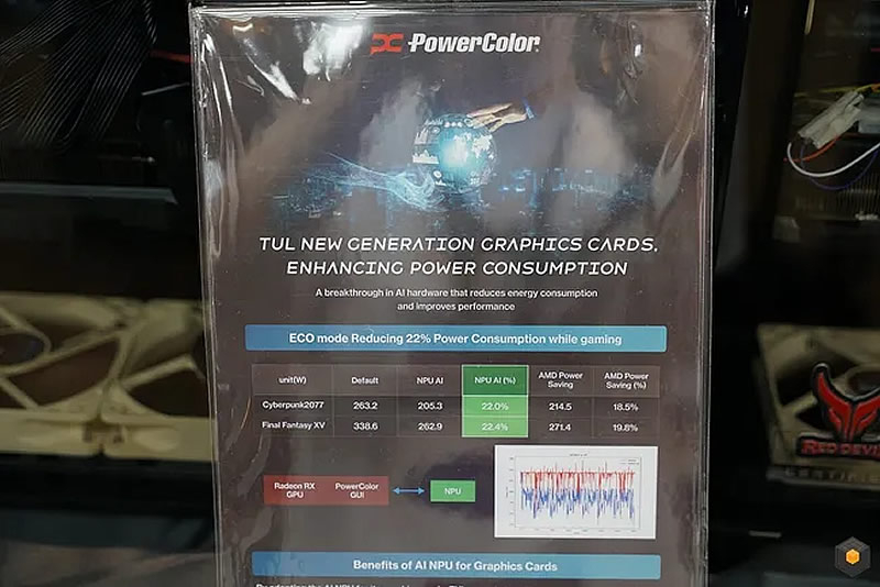 Test results indicating reduced power consumption