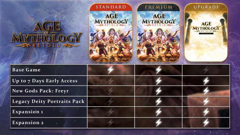 Screenshot from Age of Mythology: Retold gameplay