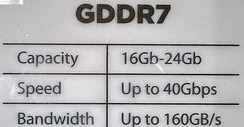 GDDR7 Chip showcased at Computex: Image Source anandtech.com 