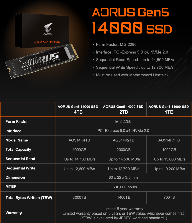 Aorus Gen5 SSD Speed Metrics