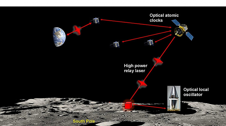 Місячний лазер чому